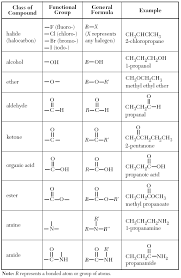 castle learning chemistry table r