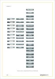 Amazon Organizational Chart Bedowntowndaytona Com