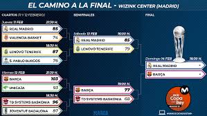 Francisco de la torre, alcalde de málaga, estuvo en ser deportivos y habló sobre varios temas relacionados con el baloncesto de la ciudad. Copa Del Rey Baloncesto 2021 Asi Esta El Camino A La Final De La Copa Del Rey De Baloncesto Marca Com