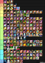 Keep in mind that, being. Rank Your Favorite Dragon Ball Characters Tier List Kanzenshuu