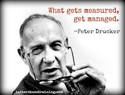 The aim of marketing is to know and understand the customer so well the product or service fits him and sells itself. Better Chess Training Measure And Improve Your Chess