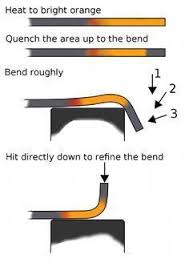 Buy It Today Collected Metal Welding Tips Metal Working Blacksmithing Forging Metal