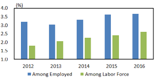 See more of foreign workers in malaysia recruitment &online report on facebook. Https Www Bis Org Publ Bppdf Bispap100 M Pdf