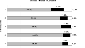 A typical table is presented in table i, Predictive Validity Of The National Benchmark Test And National Senior Certificate For The Academic Success Of First Year Medical Students At One South African University Bmc Medical Education Full Text