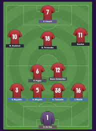 This page displays a detailed overview of the club's current squad. Manchester United S 2020 21 Squad Predicted By Football Manager After Summer Transfer Window Manchester Evening News