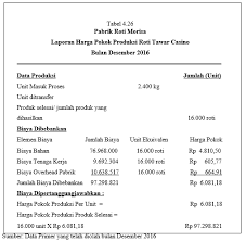 Dan untuk format laporan keuangan adalah sebagai berikut untuk lebih jelasnya, berikut contoh soal dan penyelesaiaannya : Http Jurnal Polines Ac Id Index Php Akunbisnis Article Download 1231 106336
