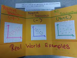 Pin By Tomball Math On Region Iv Presentation Teaching Mathematics Math Journals Education Math
