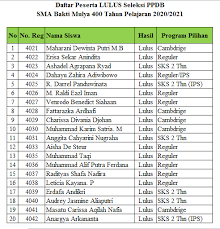 Maybe you would like to learn more about one of these? Biaya Masuk Smk Averus Jawabanku Id