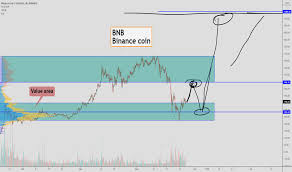 Cardano looks like a very promising investment. Vkcrxll7 Ykkmm