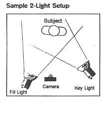 Basic Portrait Lighting Set Up Guide