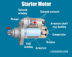 There needs to be between 350 and 600 psi of pressure created on top of the piston. Starter Motor Starting System How It Works Problems Testing Car Alternator Starter Motor Automotive Mechanic