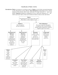 classification of matter