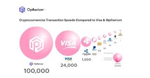 Transaction Speed Combined With Instant Currency Conversions