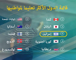 The oecd's interim economic outlook notes that activity in many sectors has picked up and sees global gdp growth at. Ø¥Ø³Ø±Ø§Ø¦ÙŠÙ„ ØªØªÙƒÙ„Ù… Ø¨Ø§Ù„Ø¹Ø±Ø¨ÙŠØ© Ø¥Ø³Ø±Ø§Ø¦ÙŠÙ„ ÙÙŠ Ø§Ù„Ù…Ø±ØªØ¨Ø© Ø§Ù„Ø«Ø§Ù„Ø«Ø© ÙÙŠ Ù…Ø¤Ø´Ø± Ø§Ù„ØªØ¹Ù„ÙŠÙ… Ù„Ù…Ù†Ø¸Ù…Ø© Ø§Ù„ Oecd Ø£ØµØ¯Ø±Øª Ù…Ù†Ø¸Ù…Ø© Ø§Ù„ØªØ¹Ø§ÙˆÙ† Ø§Ù„Ø§Ù‚ØªØµØ§Ø¯ÙŠ ÙˆØ§Ù„ØªÙ†Ù…ÙŠØ© Oecd ØªÙ‚Ø±ÙŠØ±Ù‡Ø§ Ù„Ù„Ø¯ÙˆÙ„ Ø§Ù„Ø£ÙƒØ«Ø± ØªØ¹Ù„ÙŠÙ… Ø§ ÙÙŠ Ø§Ù„Ø¹Ø§Ù„Ù… Ø­ÙŠØ« Ø§Ø­ØªÙ„Øª Ø§Ø³Ø±Ø§Ø¦ÙŠÙ„ Ø§Ù„Ù…Ø±ØªØ¨Ø© Ø§Ù„Ø«Ø§Ù„Ø«Ø© Ø¨Ø¹Ø¯