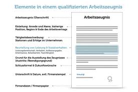 59939 kuendigung mietvertrag einliegerwohnung pdf 12 erealty success. Kundigungsschreiben Muster Vorlagen Tipps 6 Fehler