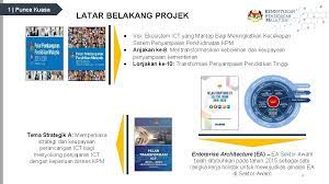 Kandungan pelan strategik teknologi maklumat. Pelan Strategik Ict Sektor Awam Teknik Untuk Membangun Pelan Strategik Untuk Organisasi Awam