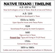 7th grade texas history fiction genre: Texas History Grade 7 Mere History