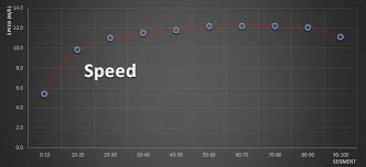 To get all the way up to the sprint cup series will need hard work. World S Fastest Man