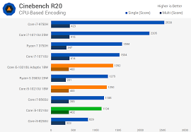 Intel 10th gen core processor. Intel Core I5 10210u Tested 10th Gen Laptop Cpu With Adaptix Technology Techspot