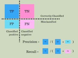 Pin By Ravindra Lokhande On Nlp Introduction To Machine Learning Data Science Machine Learning