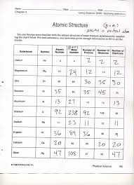 If you are still struggling to remember all the definitions, make. 3rd Std Cbse Maths Worksheets Tags Fraction Worksheet Multiplication Fill In The Blank Template Latex Grade 1 Math Addition And Subtraction Zero Based Budget Printable Puzzles For First Graders