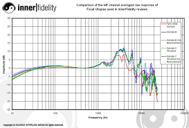 new lcd 4 vs utopia shootout from innerfidelity page 5