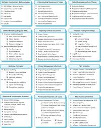 Pin By Jesus Rodpac On Infografia Business Analysis Business Analyst Business Management