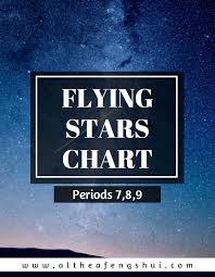 Flying Star Charts Periods 7 8 9 Althea Feng Shui