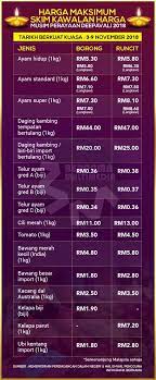 Gagal patuhi skim harga maksimun musim perayaan aidilfitri! Bernama Sur Twitter Infografik Harga Maksimum Skim Kawalan Harga Musim Perayaan Deepavali 2018 Deepavali