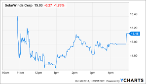 Solarwinds Dissecting The Upside In A Slow Ipo Solarwinds