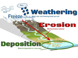 Weathering Erosion Deposition 8th Grade Science