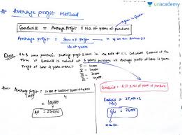 Goodwill Part 1 In Hindi Hindi Class 12 Valuation Of Goodwill Unacademy