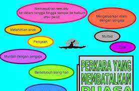 Setidaknya ada sepuluh hal yang membatalkan puasa yang penulis rangkum dari berbagai sumber. Perkara Yang Membatalkan Puasa Ibadah Puasa