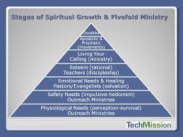 Spiritual Development Stages Related Keywords Suggestions