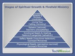 spiritual development stages related keywords suggestions