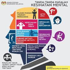 Check spelling or type a new query. 11 Tanda Dan 5 Cara Elak Kesihatan Mental Dr Afiq Rahim