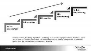 Https Www Hamburg De Contentblob 4377654 87c0671c3c39f35f8a38dfcedf24a006 Data Hms 3 2014 Pdf