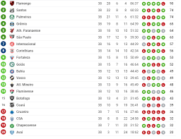 Roni destaca importância do jogo contra o red bull bragantino para a sequência do brasileirão. Tabela Brasileirao 2019 29 Rodada