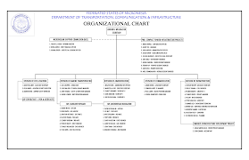 22 Inquisitive Department Of Transport Organisation Chart