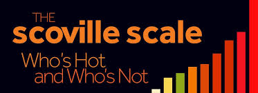 The Scoville Scale