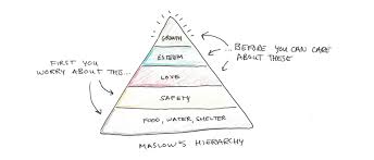 Opiate rehabilitation & triangle of self obsession: Is Ambition A Good Thing Thoughts On Striving Without Selfishness Scott H Young