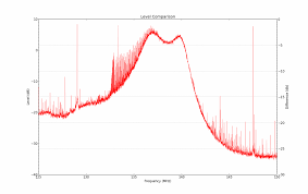 Frequency response is the quantitative measure of the output spectrum of a system or device in response to a stimulus, and is used to characterize the dynamics of the system. Measuring The Frequency Response Of A Bandpass Filter With The Rtl Sdr