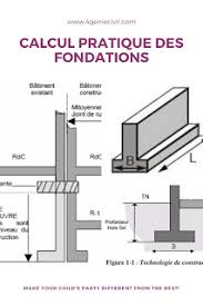 Calcul Pratiques De Fondations Pdf En 2020 Calcul Exemple Devis Genie Civil