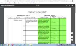 Kelas vii smp/mts edisi revisi semester i10 berikut disajikan beberapa masalah dan contoh terkait penyelesaian alternatif secara matematis soal tersebut dapat dinyatakan dengan 3 + 4. Kisi Kisi Soal Uas Matematika Kelas 5 Semester 1 Kurikulum 2013 Antapedia Com