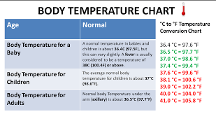 fever temperature celsius online charts collection