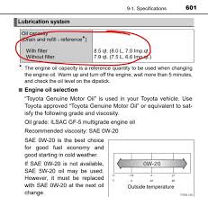 The 2019 toyota yaris gets a few minor updates for 2019. 17 Tundra Oil Dip Stick Not Showing Correctly Toyota Tundra Forum