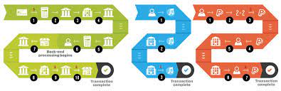 On the other hand, paypal states that it is. From Credit Card To Paypal 3 Ways To Move Money Wired