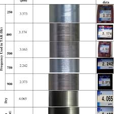 Data Chart For Surface Roughness Testing Download Table
