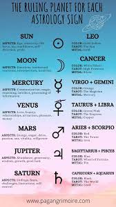 We did not find results for: What Is The Ruling Planet For Your Zodiac Sign The Pagan Grimoire