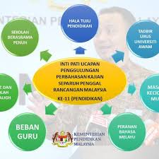 Diterbitkan 21 mei 2015, 4:25 pagi. Hala Tuju Pendidikan Negara Dalam Intipati Rmk 11 Oleh Dr Maszlee Malik